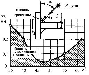 ultrazvukovoj-kontrol-uglovykh-i-tavrovykh-svarnykh-soedinenij-1.gif